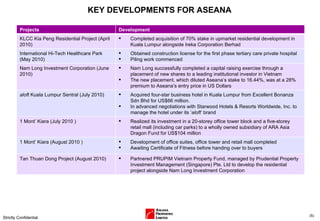KEY DEVELOPMENTS FOR ASEANA ( ) Strictly Confidential Projects Development KLCC Kia Peng Residential Project (April 2010) Completed acquisition of 70% stake in upmarket residential development in Kuala Lumpur alongside Ireka Corporation Berhad International Hi-Tech Healthcare Park (May 2010) Obtained construction license for the first phase tertiary care private hospital Piling work commenced Nam Long Investment Corporation (June 2010) Nam Long successfully completed a capital raising exercise through a placement of new shares to a leading institutional investor in Vietnam The new placement, which diluted Aseana’s stake to 16.44%, was at a 28% premium to Aseana’s entry price in US Dollars aloft  Kuala Lumpur Sentral (July 2010) Acquired four-star business hotel in Kuala Lumpur from Excellent Bonanza Sdn Bhd for US$66 million. In advanced negotiations with Starwood Hotels & Resorts Worldwide, Inc. to manage the hotel under its ‘ aloft ’ brand 1 Mont’ Kiara (July 2010 ) Realized its investment in a 20-storey office tower block and a five-storey retail mall (including car parks) to a wholly owned subsidiary of ARA Asia Dragon Fund for US$104 million 1 Mont’ Kiara (August 2010 ) Development of office suites, office tower and retail mall completed  Awaiting Certificate of Fitness before handing over to buyers Tan Thuan Dong Project (August 2010) Partnered P RUPIM Vietnam Property Fund, managed by Prudential Property Investment Management (Singapore) Pte. Ltd to develop the residential project alongside Nam Long Investment Corporation 