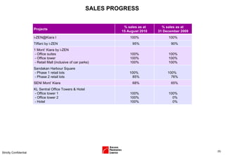 SALES PROGRESS ( ) Strictly Confidential Projects % sales as at 15 August 2010 % sales as at  31 December 2009 i-ZEN@Kiara I 100% 100% Tiffani by i-ZEN 95% 90% 1  Mont’ Kiara by i-ZEN - Office suites - Office tower - Retail Mall (inclusive of car parks) 100% 100% 100% 100% 100% 100% Sandakan Harbour Square - Phase 1 retail lots - Phase 2 retail lots 100%  85% 100%  76% SENI Mont’ Kiara 68% 65% KL Sentral Office Towers & Hotel - Office tower 1 - Office tower 2 - Hotel 100% 100% 100% 100% 0% 0% 