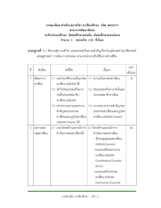 รายละเอียด คําอธิบายรายวิชา อาเซียนศึกษา รหัส สค02015
                                  สาระการพัฒนาสังคม
               ระดับประถมศึกษา มัธยมศึกษาตอนตน มัธยมศึกษาตอนปลาย
                           จํานวน 3 หนวยกิต (120 ชั่วโมง)

มาตรฐานที่ 5.1 มีความรูความเขาใจ และตระหนักถึงความสําคัญเกี่ยวกับภูมิศาสตร ประวัติศาสตร
      เศรษฐศาสตร การเมือง การปกครอง สามารถนํามาปรับใชในการดํารงชีวิต

                                                                                       เวลา
 ที่    หัวเรื่อง              ตัวชี้วัด                        เนื้อหา
                                                                                     (ชั่วโมง)
 1 พัฒนาการ     1.1 บอกประวัติความเปนมาของ        1.1 ความเปนมาของอาเซียน              15
   อาเซียน          อาเซียน (ASEAN) ได
                1.2 เขาใจวัตถุประสงคในการ        1.2 วัตถุประสงคในการกอตั้งและ
                    กอตั้งประเทศสมาชิก                ประเทศสมาชิกอาเซียน
                    อาเซียน (ASEAN)
                1.3 บอกความหมายและความ             1.3 ความหมาย ความสําคัญ ของ
                    สําคัญของประชาคม                   ประชาคมอาเซียนและกฎบัตร
                    อาเซียนและกฎบัตรอาเซียน            อาเซียน (ASEAN Charter)
                    (ASEAN Charter) ได
 2 ผลงานของ 2.1 บอกโครงสรางและกลไกการ             2.1 โครงสรางและกลไกการ              30
   กลุมอาเซียน     ดําเนินงานของอาเซียนได             ดําเนินงานของอาเซียน
                                                        - ที่ประชุมสุดยอดอาเซียน
                                                          (ASEAN Summit)
                                                        - คณะมนตรีประสานงาน
                                                          อาเซียน (ASEAN
                                                          Coordinating Councils :
                                                          ACCs)
                                                        - คณะมนตรีประชาคม
                                                          อาเซียน (ASEAN
                                                          Community Councils)


                            รายวิชาเลือก อาเซียนศึกษา หนา 3
 
