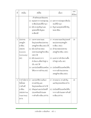 เวลา
ที่   หัวเรื่อง              ตัวชี้วัด                       เนื้อหา
                                                                                  (ชั่วโมง)
                      - ดานสังคมและวัฒนธรรม
                  2.3 สรุปผลจากการประชุมกลุม 2.3 ผลจากการประชุมอาเซียนใน
                      อาเซียนในรอบปที่ผานมา     รอบปที่ผานมา
                  2.4 อธิบาย สรุปปญหาและ     2.4 ปญหาและอุปสรรคที่สําคัญ
                      อุปสรรคที่สําคัญของ         ของอาเซียน
                      อาเซียนได

3 ประชาคม      3.1 บอกความหมายและ                3.1 ความหมายและวัตถุประสงค         20
  เศรษฐกิจ         วัตถุประสงคของประชาคม            ของประชาคมเศรษฐกิจ
  อาเซียน          เศรษฐกิจอาเซียน (AEC) ได         อาเซียน (AEC)
  (ASEAN       3.2 อธิบายเปาหมายของ             3.2 เปาหมายของประชาคม
  Economic         ประชาคมเศรษฐกิจอาเซียน            เศรษฐกิจอาเซียน (AEC)
  Community) :     (AEC) ได
  AEC          3.3 อธิบายแนวทางการ               3.3 แนวทางการดําเนินงานเพื่อ
                   ดําเนินงาน เพื่อนําไปสูการ       นําไปสูการเปน AEC
                   เปน AEC ได
               3.4 บอกประโยชนที่ประเทศไทย       3.4 ประโยชนที่ประเทศไทยไดรับ
                   ไดรับจากการเขารวม AEC          จากการเขารวมประชาคม
                                                     เศรษฐกิจอาเซียน (AEC)

4 การกําเนิดการ 4.1 บอกประวัติความเปนมา 4.1 ความหมาย ความสําคัญ                     20
  จัดตั้งเขต        ความสําคัญ และ               และวัตถุประสงคของ AFTA
  การคาเสรี        วัตถุประสงคของ AFTA ได
  อาเซียน       4.2 เห็นคุณคาและประโยชนที่ 4.2 ประโยชนที่ประเทศไทยไดรับ
  (ASEAN Free       ประเทศไทยเขารวมเขต         จากการเขารวมเขตการคาเสรี
  Trade Area) :     การคาเสรี อาเซียน (AFTA)    อาเซียน (AFTA)
  AFTA




                          รายวิชาเลือก อาเซียนศึกษา หนา 5
 