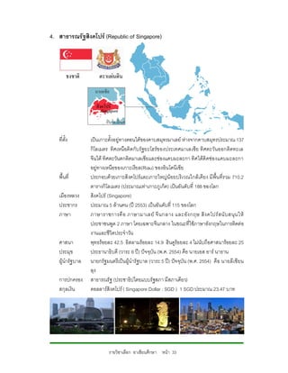 4. สาธารณรัฐสิงคโปร (Republic of Singapore)




   ที่ตั้ง        เปนเกาะตั้งอยูทางตอนใตของคาบสมุทรมาเลย หางจากคาบสมุทรประมาณ 137
                  กิโลเมตร ทิศเหนือติดกับรัฐยะโฮรข องประเทศมาเลเซีย ทิศตะวันออกติดทะเล
                  จีนใต ทิศตะวันตกติดมาเลเซียและชองแคบมะละกา ทิศใตติดชองแคบมะละกา
                  อยูทางเหนือของเกาะเรียล(Riau) ของอินโดนีเซีย
   พื้นที่        ประกอบดวยเกาะสิงคโปรและเกาะใหญนอยบริเวณใกลเคียง มีพื้นที่รวม 710.2
                  ตารางกิโลเมตร (ประมาณเทาเกาะภูเก็ต) เปนอันดับที่ 188 ของโลก
   เมืองหลวง      สิงคโปร (Singapore)
   ประชากร        ประมาณ 5 ลานคน (ป 2553) เปนอันดับที่ 115 ของโลก
   ภาษา           ภาษาราชการคื อ ภาษามาเลย จี น กลาง และอั ง กฤษ สิ ง คโปร ส นั บ สนุ น ให
                  ประชาชนพูด 2 ภาษา โดยเฉพาะจีนกลาง ในขณะที่ใชภาษาอังกฤษในการติดตอ
                  งานและชีวิตประจําวัน
   ศาสนา          พุทธรอยละ 42.5 อิสลามรอยละ 14.9 ฮินดูรอยละ 4 ไมนับถือศาสนารอยละ 25
   ประมุข         ประธานาธิบดี (วาระ 6 ป) ปจจุบัน (พ.ศ. 2554) คือ นายเอส อาร นาธาน
   ผูนํารัฐบาล   นายกรัฐมนตรีเปนผูนํารัฐบาล (วาระ 5 ป) ปจจุบัน (พ.ศ. 2554) คือ นายลีเซียน
                  ลุง
   การปกครอง      สาธารณรัฐ (ประชาธิปไตยแบบรัฐสภา มีสภาเดียว)
   สกุลเงิน       ดอลลารสิงคโปร ( Singapore Dollar : SGD ) 1 SGD ประมาณ 23.47 บาท




                           รายวิชาเลือก อาเซียนศึกษา หนา 33
 