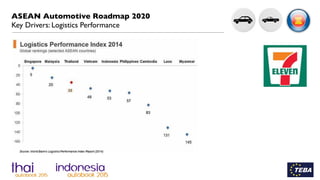 ASEAN Automotive Roadmap 2020
Key Drivers:Tax & Duty Regime
 