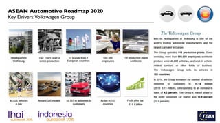 ASEAN Automotive Roadmap 2020
Key Drivers:Volkswagen Group
 