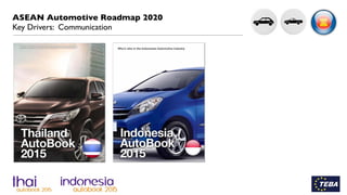 ASEAN Automotive Roadmap 2020
Thank you very much!
Uli Kaiser
Business Development Director
SW Motors
uli@ﬁxture.tech
President 
Thai European Business Association (TEBA)
ulikaiser@thaieuro.biz
Publisher
Thailand & Indonesia AutoBook
uli@autobook.biz
 