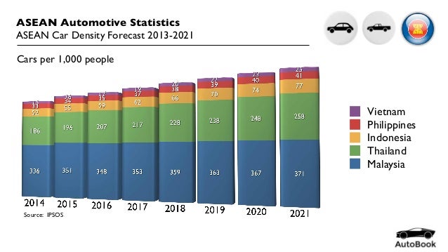Car Insurance Thailand Car Insurance Thailand