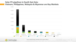 The Case for Smart Solar Trackers in Southeast Asia | PPTX