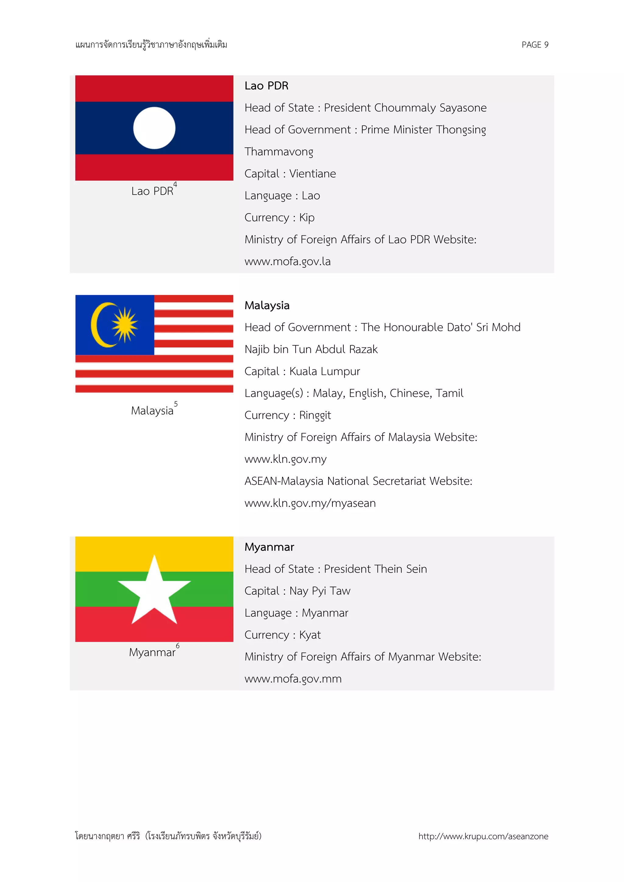 แผนการจัดการเรียนรู้วิชาภาษาอังกฤษเพิ่มเติม                                                               PAGE 9


                                                 Lao PDR
                                                 Head of State : President Choummaly Sayasone
                                                 Head of Government : Prime Minister Thongsing
                                                 Thammavong
                                                 Capital : Vientiane
                Lao PDR4                         Language : Lao
                                                 Currency : Kip
                                                 Ministry of Foreign Affairs of Lao PDR Website:
                                                 www.mofa.gov.la

                                                 Malaysia
                                                 Head of Government : The Honourable Dato' Sri Mohd
                                                 Najib bin Tun Abdul Razak
                                                 Capital : Kuala Lumpur
                                                 Language(s) : Malay, English, Chinese, Tamil
                Malaysia5                        Currency : Ringgit
                                                 Ministry of Foreign Affairs of Malaysia Website:
                                                 www.kln.gov.my
                                                 ASEAN-Malaysia National Secretariat Website:
                                                 www.kln.gov.my/myasean

                                                 Myanmar
                                                 Head of State : President Thein Sein
                                                 Capital : Nay Pyi Taw
                                                 Language : Myanmar
                                                 Currency : Kyat
               Myanmar6                          Ministry of Foreign Affairs of Myanmar Website:
                                                 www.mofa.gov.mm




โดยนางกฤตยา ศรีริ (โรงเรียนภัทรบพิตร จังหวัดบุรีรัมย์)                             http://www.krupu.com/aseanzone
 