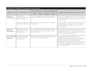 Asean curriculum sourcebook | PDF