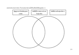 เอกสารประกอบการสอน: ใบงานแผนภาพเวนน์เปรี ยบเทียบสิ ทธิมนุษยชน #1
ปฏิญญำสำกลว่ ำด้ วยสิ ทธิมนุษยชน

สิ ทธิทมีท้งใน UDHR และประเทศ
ี่ ั

(UDHR)

สิ ทธิทมีประเทศในกลุ่มอำเซียน #1
ี่

ในกลุ่มอำเซียน

224

 