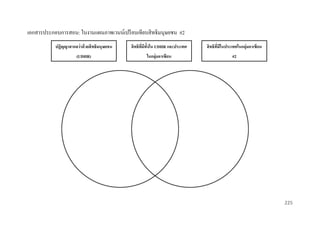 เอกสารประกอบการสอน: ใบงานแผนภาพเวนน์เปรี ยบเทียบสิ ทธิมนุษยชน #2
ปฏิญญำสำกลว่ ำด้ วยสิ ทธิมนุษยชน

สิ ทธิทมีท้งใน UDHR และประเทศ
ี่ ั

สิ ทธิทมีในประเทศในกลุ่มอำเซียน
ี่

(UDHR)

ในกลุ่มอำเซียน

#2

225

 