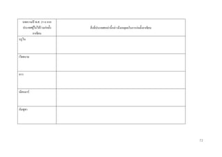 บทความปี พ.ศ. 2510 จาก
ประเทศผูไม่ได้ร่วมก่อตั้ง
้
อาเซียน
บรู ไน

สิ่ งที่ประเทศเหล่านี้กล่าวถึงเหตุผลในการก่อตั้งอาเซี ยน

เวียดนาม

ลาว

เมียนมาร์

กัมพูชา

72

 