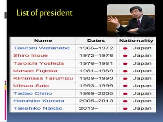 Listofpresident
 