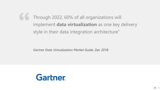 10
Gartner Data Virtualization Market Guide, Dec 2018
Through 2022, 60% of all organizations will
implement data virtualization as one key delivery
style in their data integration architecture”
 