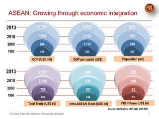 Asean Econ. Community | PDF