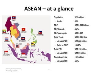 Asean Economic Community | PPT