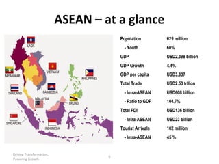 Asean Economic Community