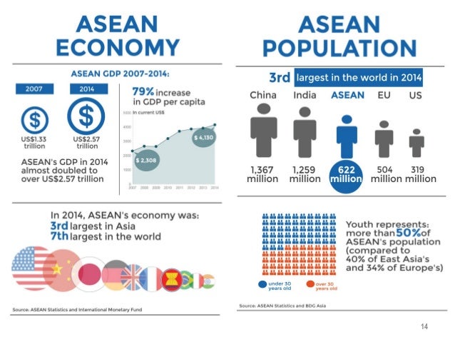 essay asean economic community