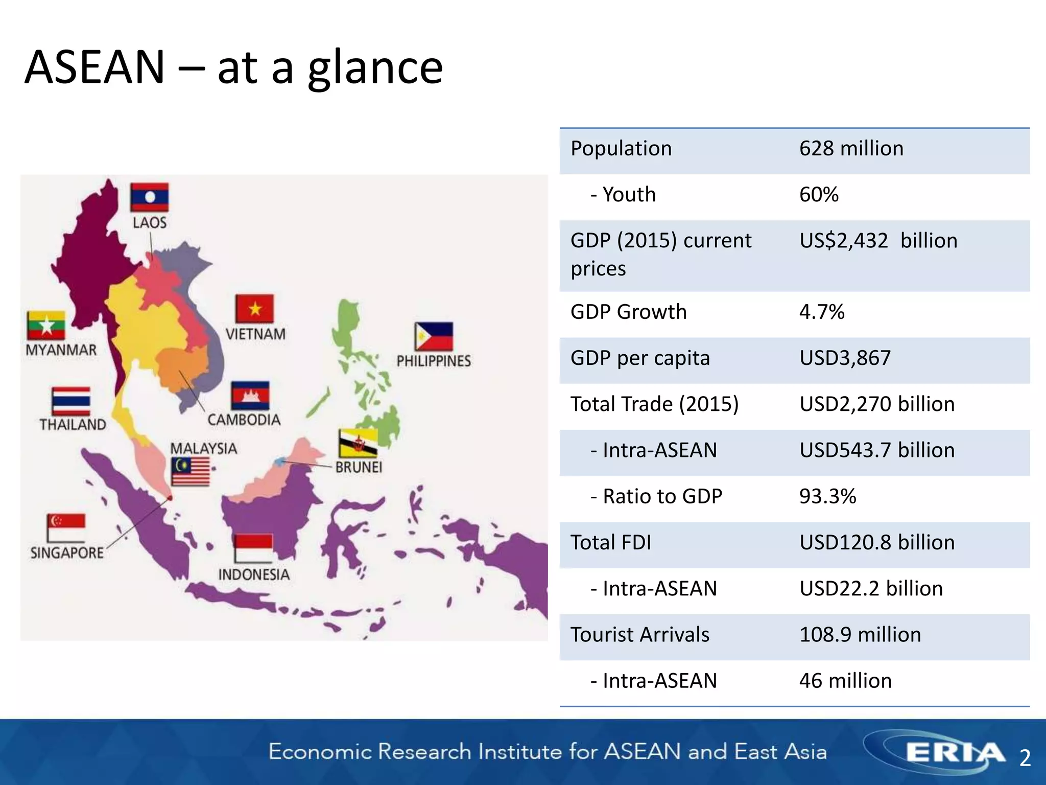 ASEAN Economic Community: opportunities and challenges | PPTX