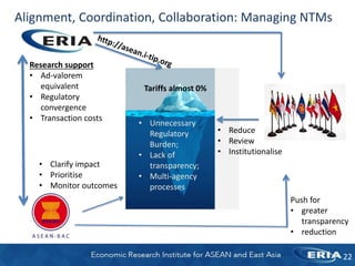 ASEAN Economic Community: opportunities and challenges | PPTX