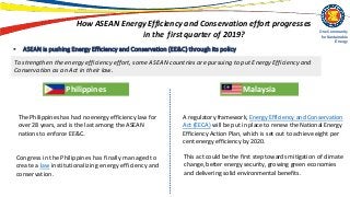 Asean energy insight q1 2019 eec