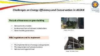 Asean energy insight q1 2019 eec