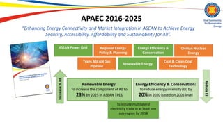 APAEC 2016-2025
To initiate multilateral
electricity trade in at least one
sub-region by 2018
ASEAN Power Grid
“Enhancing ...