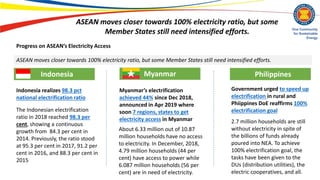Asean energy insight q1 2019 power