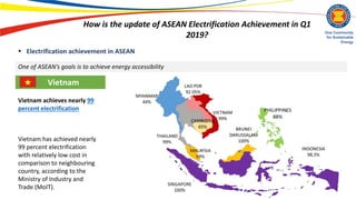 Asean energy insight q1 2019 power