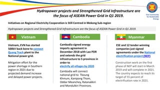 Asean energy insight q1 2019 power
