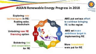 Asean energy insight q1 2019  re