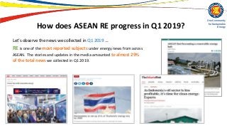 Asean energy insight q1 2019  re
