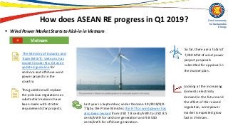 Asean energy insight q1 2019  re