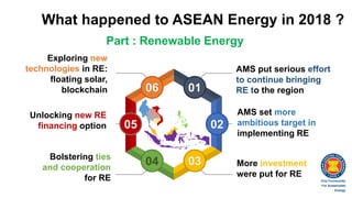 ASEAN is Moving Forward with RE