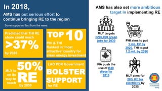 ASEAN is Moving Forward with RE