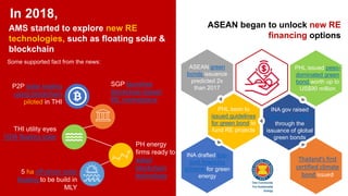 ASEAN is Moving Forward with RE