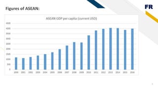 ASEAN supplementary notes | PPTX