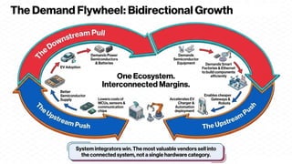 ASEAN Semiconductor Equipment, Smart Factory and EV Infrastructure ...