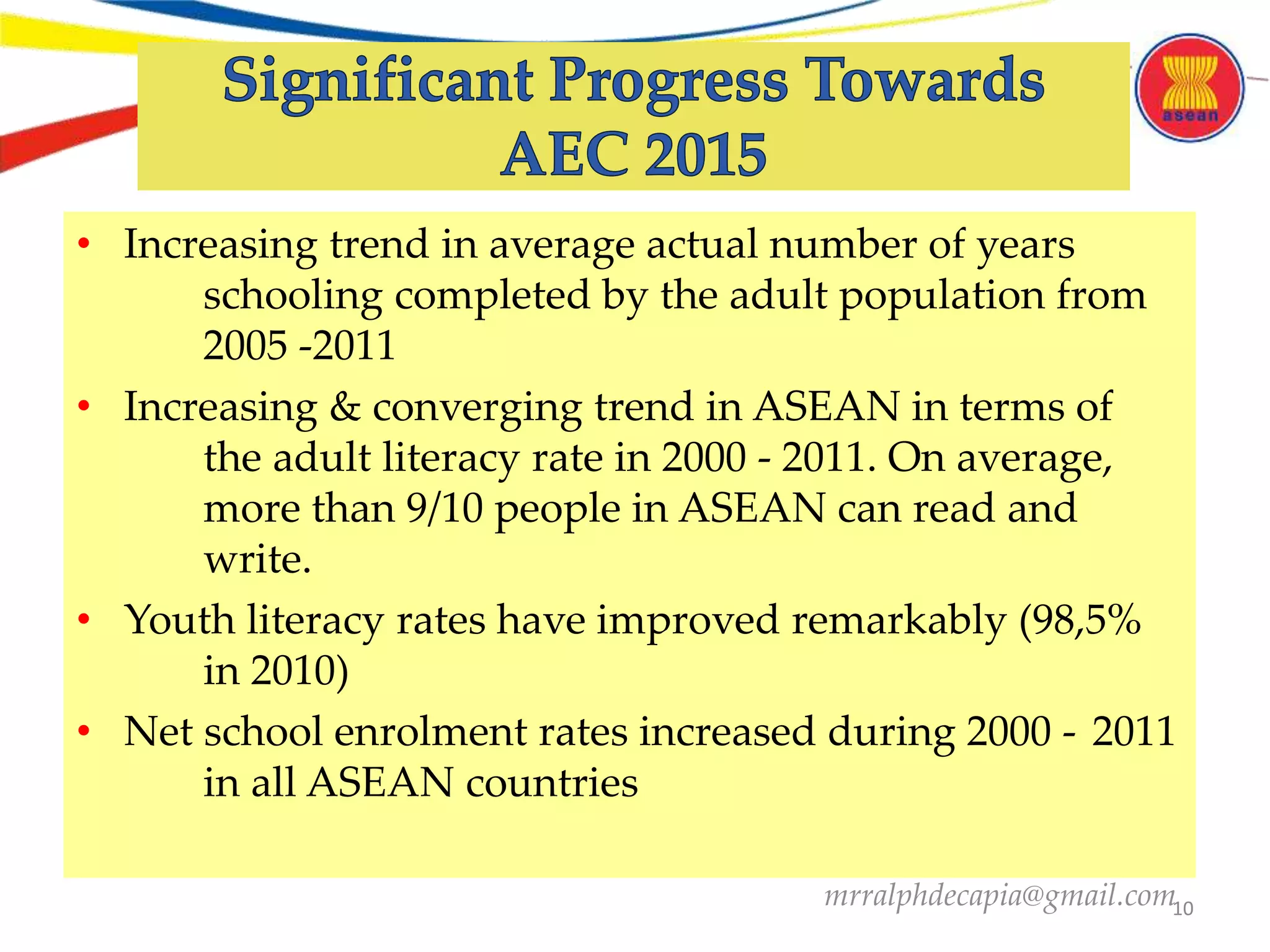 ASEAN Integration Impacts on Education in the Region PPTX