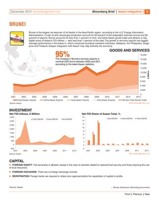 December 2014 bloombergbriefs.com Bloomberg Brief | Asean Integration 6 
Brunei is the largest net exporter of oil liquids in the Asia-Pacific region, according to the U.S. Energy Information 
Administration. Crude oil and natural gas production account for 60 percent of the sultanate’s national income and 90 
percent of exports. Brunei accounts for less than 1 percent of intra- and extra-Asean goods trade and attracts a neg-ligible 
share of Asean’s FDI inflows — also less than 1 percent of the total. The growth in services exports has lagged 
average performance in the Asean-5, which comprises founding members Indonesia, Malaysia, the Philippines, Singa-pore 
and Thailand. Deeper integration with Asean may help diversify the economy. 
GOODS AND SERVICES 
18,000 
16,000 
14,000 
12,000 
10,000 
8,000 
6,000 
4,000 
2,000 
0 
BRUNEI 
95% The increase in Brunei’s services exports in 
nominal USD terms between 2005 and 2011, 
according to the latest Asean statistics. 
2001 2002 2003 2004 2005 2006 2007 2008 2009 2010 2011 2012 2013 
$ Million 
Extra-Asean Imports Extra-Asean Exports Intra-Asean Imports Intra-Asean Exports Brunei Total Goods Trade 
Source: Asean 
INVESTMENT 
Net FDI Inflows, $ Million 
3,500 
3,000 
2,500 
2,000 
1,500 
1,000 
500 
0 
-500 
2001 2003 2005 2007 2009 2011 2013 
Source: Asean 
CAPITAL 
Total ASEAN Extra-ASEAN Intra-ASEAN 
Net FDI Share of Asean Total, % 
16 
14 
12 
10 
8 
6 
4 
2 
0 
-2 
Intra-ASEAN Extra-ASEAN Total ASEAN 
2001 2003 2005 2007 2009 2011 2013 
■■ FOREIGN EQUITY: Full ownership is allowed, except in the case of activities related to national food security and those requiring the use 
of local resources. 
■■ FOREIGN EXCHANGE: There are no foreign exchange controls. 
■■ REPATRIATION: Foreign banks are required to obtain prior approval before the repatriation of capital or profits. 
Source: Asean — Tamara Henderson, Bloomberg Economist 
Front | Previous | Next 
 