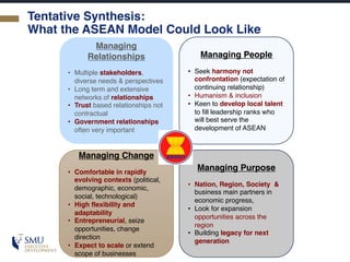 Tentative Synthesis:
What the ASEAN Model Could Look Like
Managing
Relationships
• Multiple stakeholders,
diverse needs & perspectives
• Long term and extensive
networks of relationships
• Trust based relationships not
contractual
• Government relationships
often very important
Managing Change
• Comfortable in rapidly
evolving contexts (political,
demographic, economic,
social, technological)
• High flexibility and
adaptability
• Entrepreneurial, seize
opportunities, change
direction
• Expect to scale or extend
scope of businesses
Managing Purpose
• Nation, Region, Society &
business main partners in
economic progress,
• Look for expansion
opportunities across the
region
• Building legacy for next
generation
Managing People
• Seek harmony not
confrontation (expectation of
continuing relationship)
• Humanism & inclusion
• Keen to develop local talent
to fill leadership ranks who
will best serve the
development of ASEAN
 