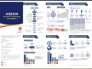 ASEAN Leadership Model (research funded by SMU Executive Development)