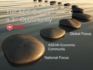 National Focus
Global Focus
ASEAN Economic
Community
 