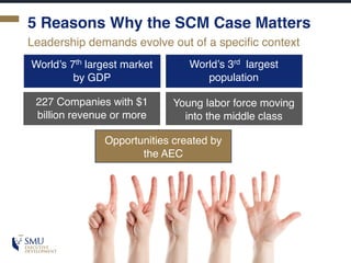 5 Reasons Why the SCM Case Matters
Leadership demands evolve out of a specific context
Opportunities created by
the AEC
World’s 7th largest market
by GDP
World’s 3rd largest
population
227 Companies with $1
billion revenue or more
Young labor force moving
into the middle class
 
