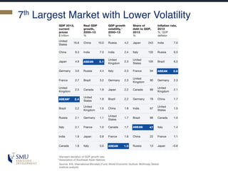 7th Largest Market with Lower Volatility
 