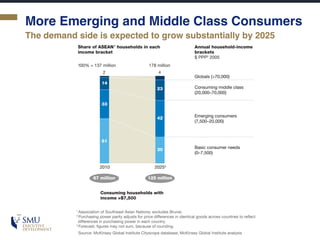 More Emerging and Middle Class Consumers
The demand side is expected to grow substantially by 2025
 