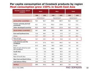 Livestock: A crucial livelihood and nutrition asset for Southeast Asia