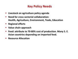Livestock: A crucial livelihood and nutrition asset for Southeast Asia