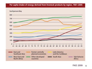 Livestock: A crucial livelihood and nutrition asset for Southeast Asia