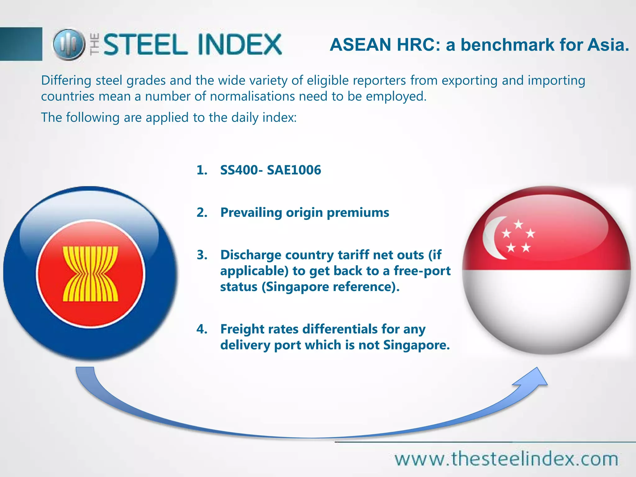 ASEAN HRC: a benchmark for Asia.
Differing steel grades and the wide variety of eligible reporters from exporting and importing
countries mean a number of normalisations need to be employed.
The following are applied to the daily index:
1. SS400- SAE1006
2. Prevailing origin premiums
3. Discharge country tariff net outs (if
applicable) to get back to a free-port
status (Singapore reference).
4. Freight rates differentials for any
delivery port which is not Singapore.
 