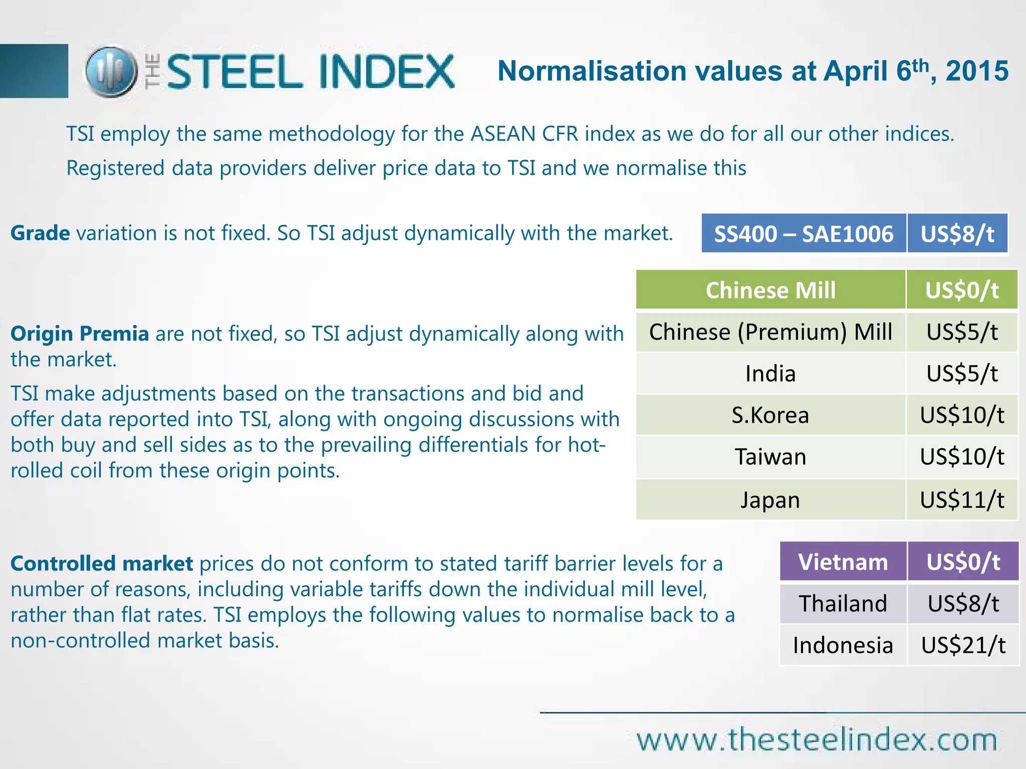 Normalisation values at April 6th, 2015
TSI employ the same methodology for the ASEAN CFR index as we do for all our other indices.
Registered data providers deliver price data to TSI and we normalise this
SS400 – SAE1006 US$8/t
Chinese Mill US$0/t
Chinese (Premium) Mill US$5/t
India US$5/t
S.Korea US$10/t
Taiwan US$10/t
Japan US$11/t
Vietnam US$0/t
Thailand US$8/t
Indonesia US$21/t
Grade variation is not fixed. So TSI adjust dynamically with the market.
Origin Premia are not fixed, so TSI adjust dynamically along with
the market.
TSI make adjustments based on the transactions and bid and
offer data reported into TSI, along with ongoing discussions with
both buy and sell sides as to the prevailing differentials for hot-
rolled coil from these origin points.
Controlled market prices do not conform to stated tariff barrier levels for a
number of reasons, including variable tariffs down the individual mill level,
rather than flat rates. TSI employs the following values to normalise back to a
non-controlled market basis.
 